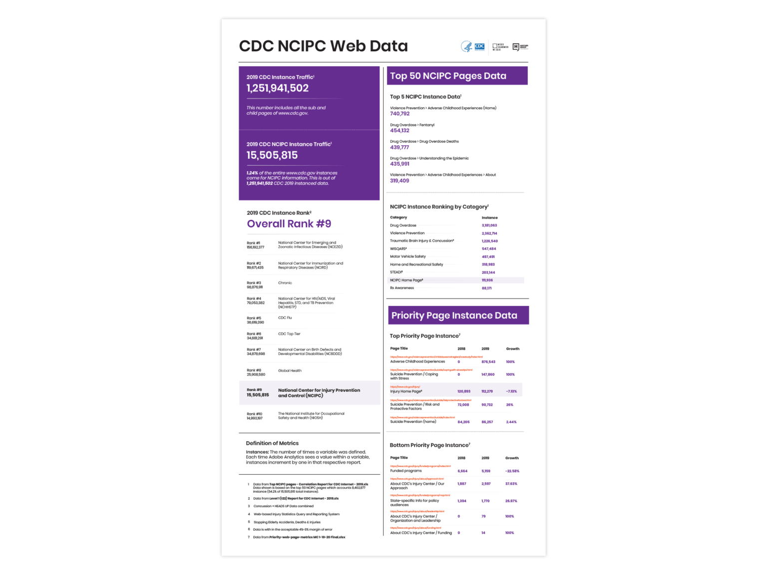 a-digital-first-approach-for-public-health-the-hatcher-group-the